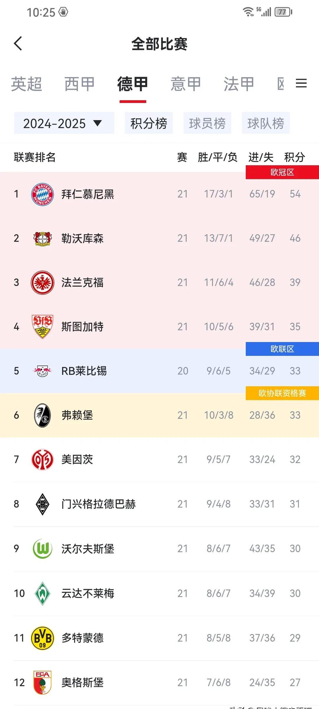 雷恩主场大胜圣埃蒂安，积分榜前进的简单介绍