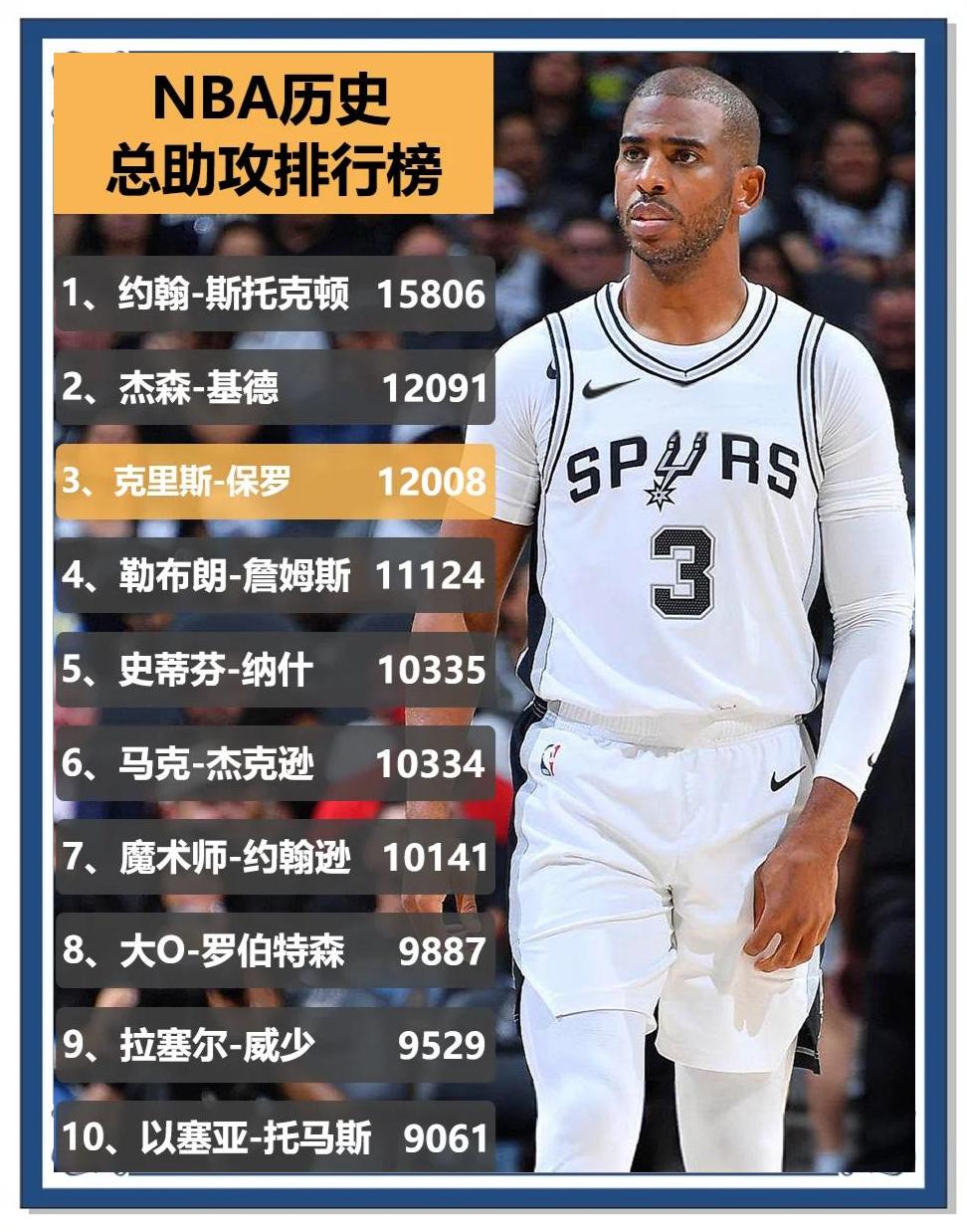 助攻数创新高，球队团结一致击败对手的简单介绍