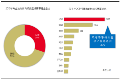 我国足球管理体制改革，带动整个产业提升