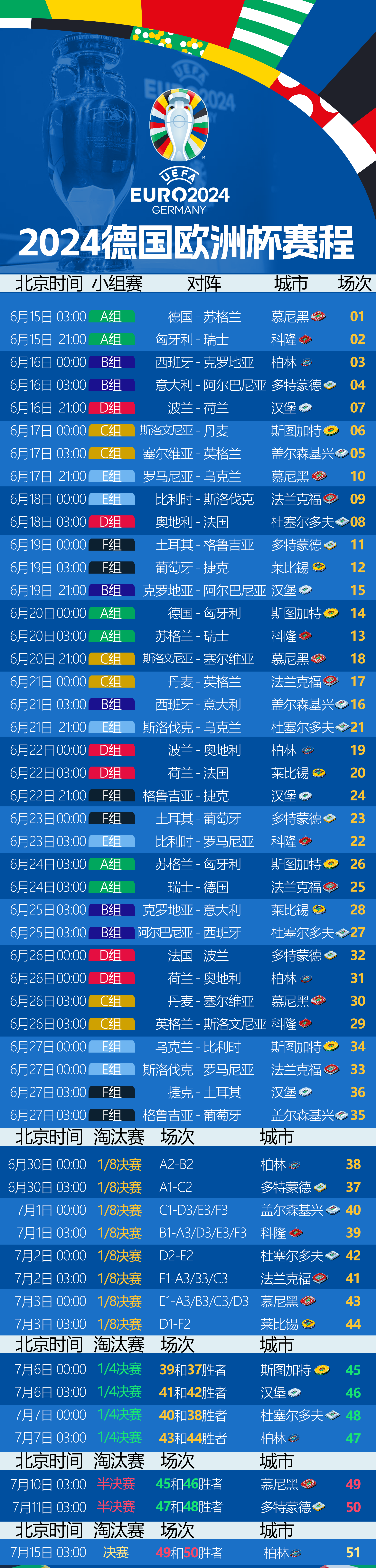 欧洲预选赛成绩公布，球员备受称赞备战冠军赛事