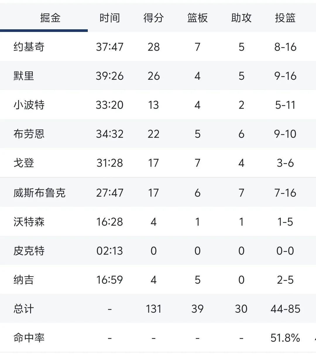  穆雷焦点对战，詹姆斯与50激战C9分钟，刷新纪录胜负难料！再创辉煌时刻